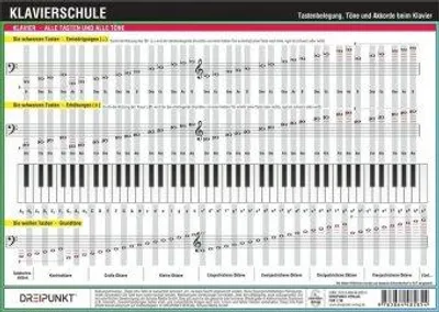 Image de Klavierschule, Infotafel
