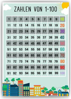 Produktbild von Zahlen von 1-100 Kinderposter Lernposter Kinderzimmer Wandbild Kindergarten Grundschule Kinder Lernhilfe Poster – DIN A3 (29.7x42cm)