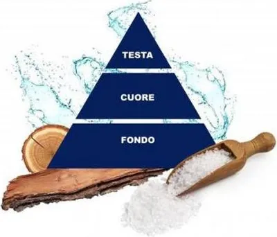 Zdjęcie produktu dla Żel Pod Prysznic Felce Azzurra Sea Salts 650 Ml