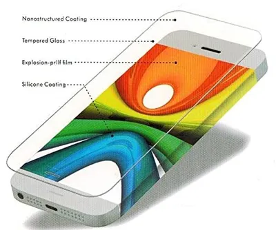 A diagram illustrating the layers of a screen protector on a smartphone.