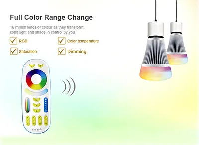 Produktbild von MiBoxer RGB+CCT 4-Zonen Touch-Fernbedienung 2.4GHz