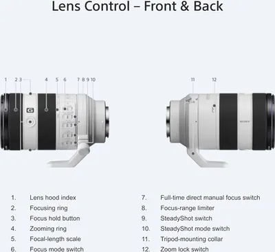 Diagram showing the front and back controls of a camera lens with numbered labels and a corresponding key.