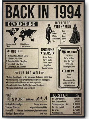 Produktbild von 31. Geburtstag Geschenkidee personalisierbar | Poster Jahrgang 1994 Geschenk | Back in 1994 Rückblick – DIN A4 (21x29.7cm)
