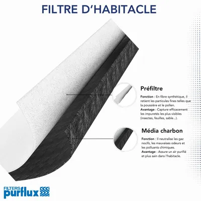 Immagine prodotto di Filtro antipolline PURFLUX (AHC191) per AUDI A1 SEAT Cordoba SKODA Fabia I Roomster