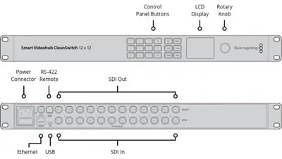 Produktbild von Blackmagic Design Smart Videohub CleanSwitch 12x12, BNC, Grau, 60 fps, LCD, 90 - 240 V, 482 mm