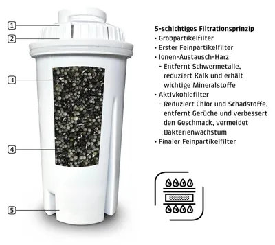 Immagine prodotto di Filtri di Ricambio per Dispenser di Acqua Calda Turbo (Set da 6)
