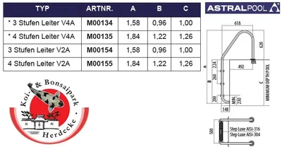 Produktbild von Eco-Einbauleiter V4A weit 4-stufig