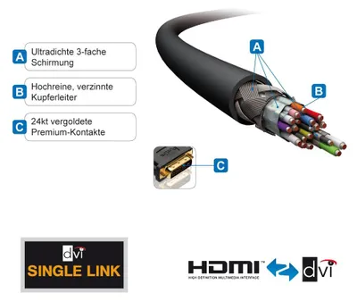 Zdjęcie produktu dla PureLink PI3000-020, 2 m, HDMI Typu A (Standard), DVI-D, Męska, Męska, Prosty
