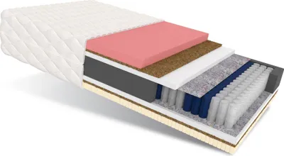 A cross-section of a mattress showing its internal layers.
