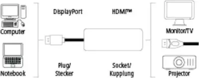 Obrázek produktu pro Adaptér HAMA, DisplayPort samec - HDMI samice, Ultra HD, 4K, černý