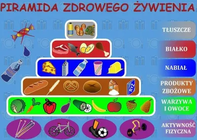 Image de Podkładka na biurko. Piramida zdrowego żywienia