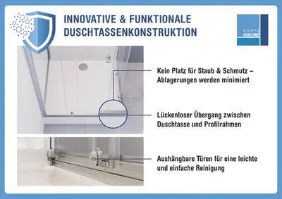 Marketing image showcasing features of a shower tray construction.