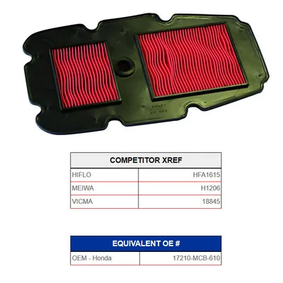 Produktbild von Champion Luftfilter J345 für Honda XL650 V Transalp 650 (2001-2007)