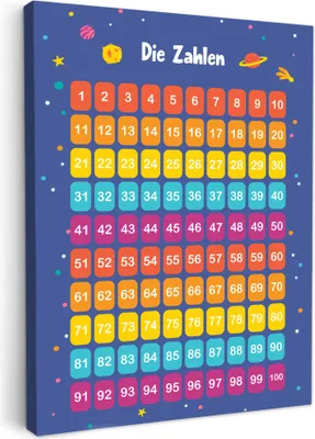 Produktbild von MuchoWow® - Leinwandbilder - Pädagogisch - Zählen lernen - Raum - Zahlen - Jungen, Wandbild, Wanddeko Bilder Wohnzimmer, 30x40 cm