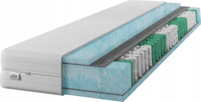 A cross-section of a mattress showing its internal layers.