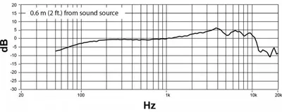 Zdjęcie produktu dla Shure Nexadyne 8/C, Mikrofon dynamiczny, -54 dB, 50 - 20000 Hz, 2 mV/Pa, Kardioid, Dynamiczny