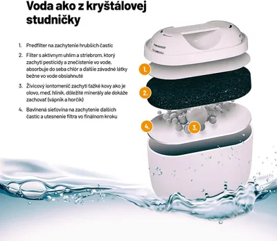 An exploded view diagram of a water filter cartridge, showing its different layers and their functions, set against a blue water background.