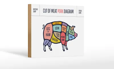 Produktbild von Holzschild Schwein 18x12cm Pork cuts Metzgerei Shop