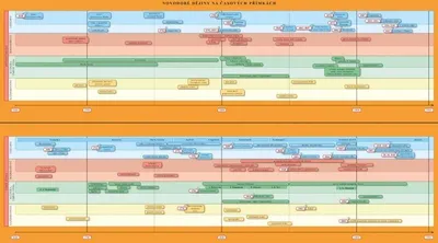 Obrázek produktu pro Náhradní časová přímka k učebnici Dějepis 8 - Novověk
