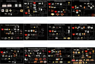 Produktbild von Komplett-Set "Kuchenrezepte auf 12 Rezept-Postkarten"