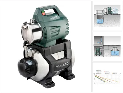 Image de Metabo Station d'eau domestique HWW 4500/25 Inox Plus