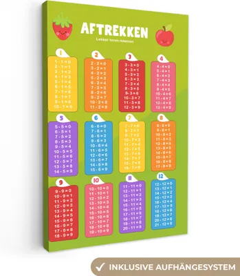 Produktbild von OneMillionCanvasses® - Leinwandbilder - 90x140 cm, Kinderzimmer - Lernen - Subtraktion - Mädchen - Jungen - Kinder - Kinder, Wandbilder Kunstdruck Wanddekoration - Wandschmucke - Schlafzimmer