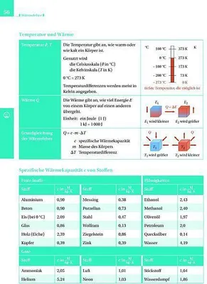 Image de Formeln und Werte  - Formelsammlung bis Klasse 10