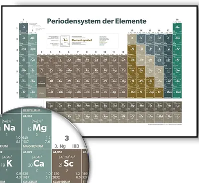 Zdjęcie produktu dla Golden Posters Plakat z układem okresowym (DIN A1) - jasny