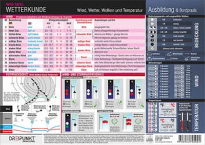 Image de Wetterkunde