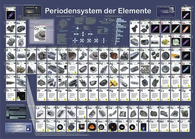 Periodensystem der Elemente, 8. Auflage 2026, Poster, 60 cm