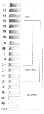 Produktbild von Minen -  2,0 x 120  mm Graphitminen  - Gradation 6H - im 12er Pack