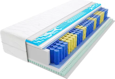 A cross-section of a mattress showing its internal layers.