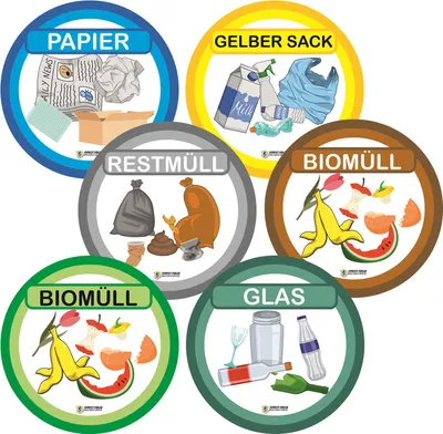 Produktbild von 6er Set Aufkleber Rund für Mülltrennung Mülltonne Abfalltonne Mülleimer R034