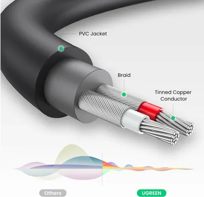 Produktbild von Ugreen Audioadapter Klinke 3,5 mm Stecker auf 2 x RCA Buchse Kabel 0,25 m grau