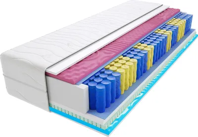A cross-section of a mattress showing its internal layers.