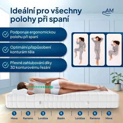 Obrázek produktu pro AM Qualitätsmatratzen | 3D Deluxe 7zónová tašticková matrace s pružinovým jádrem | 100x200 cm | H4 | tašticková matrace se studenou penou | 100/200 | tašticková matrace s pružinovým jádrem | stupen tuhosti H4 | 7 zón | výška 24 cm