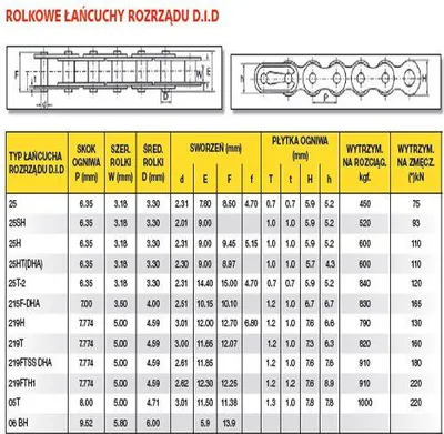 Zdjęcie produktu dla Łańcuch Rozrządowy Did Did25Htdha-110Le Zamknięty