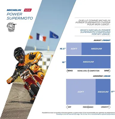 Obrázok produktu pre Pneumatiky MICHELIN POWER SUPERMOTO MEDIUM 160/60 R 17 NHS TL