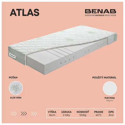 A cutaway view of a mattress showing its internal layers, with descriptive text and icons.
