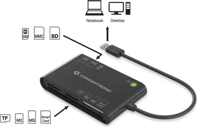 Produktbild von Conceptronic BIAN All-in-One Smart-ID Kartenleser, USB 3.2 Gen 1 (3.1 Gen 1), Schwarz, 26 g