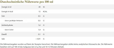 Image de teemando® 1 kg Mélange de thé aux fruits Yaourt Concombre Note de yaourt et de concombre aromatisé