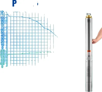 Obrázok produktu pre Ponorné čerpadlo do studne, výkon 370 W, maximálna výtlačná hlava 50 m, 1500 W externé