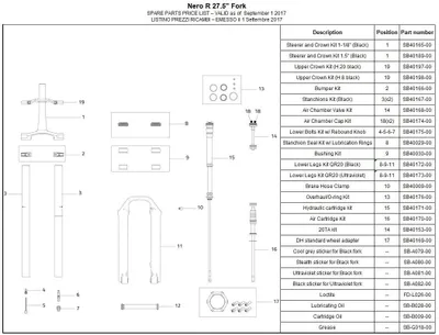 Zdjęcie produktu dla Formula Kit de canons, 35 | Nero C/R | Selva C/R/S