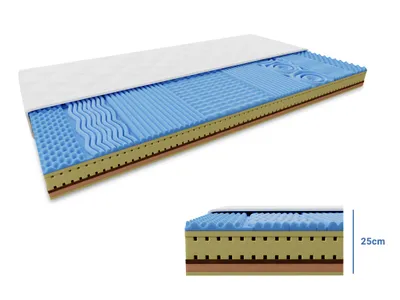 Produktbild von Schaumstoff-Matratze COCO LORIA 25 cm 80 x 200 cm Matratzenschutz: OHNE Matratzenschutz