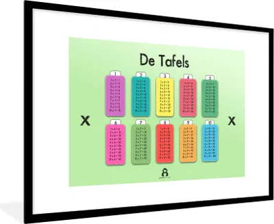 Produktbild von MuchoWow® MuchoWow® Gerahmtes Poster Kinderzimmer - Mathe - Tabellen - Mädchen - Kinder - Kinder 90x60 cm - Poster mit zchwarzem Bilderrahmen - Wanddekoration - Fotos