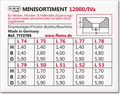 Produktbild von KWM by FLUME KWM Einpresslager-Sortiment Zapfen-Ø 3,4 - 4,2 mm