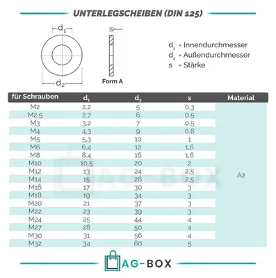 Produktbild von AG-BOX Unterlegscheiben DIN 125 Edelstahl A2 M12, 2 Stück