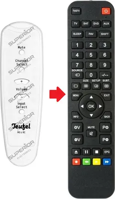 Produktbild von Ersatz Fernbedienung passend für Teufel MO2RC
