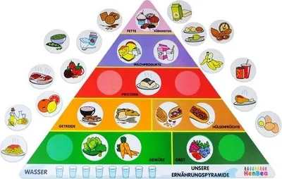 Immagine prodotto di Gioco di abbinamento della piramide alimentare di Eduplay