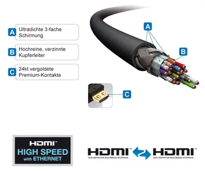 Produktbild von PureLink HDMI-Kabel 10m sw PI1000-100 PureInstall,1.4/10,2Gbps,4K/30Hz